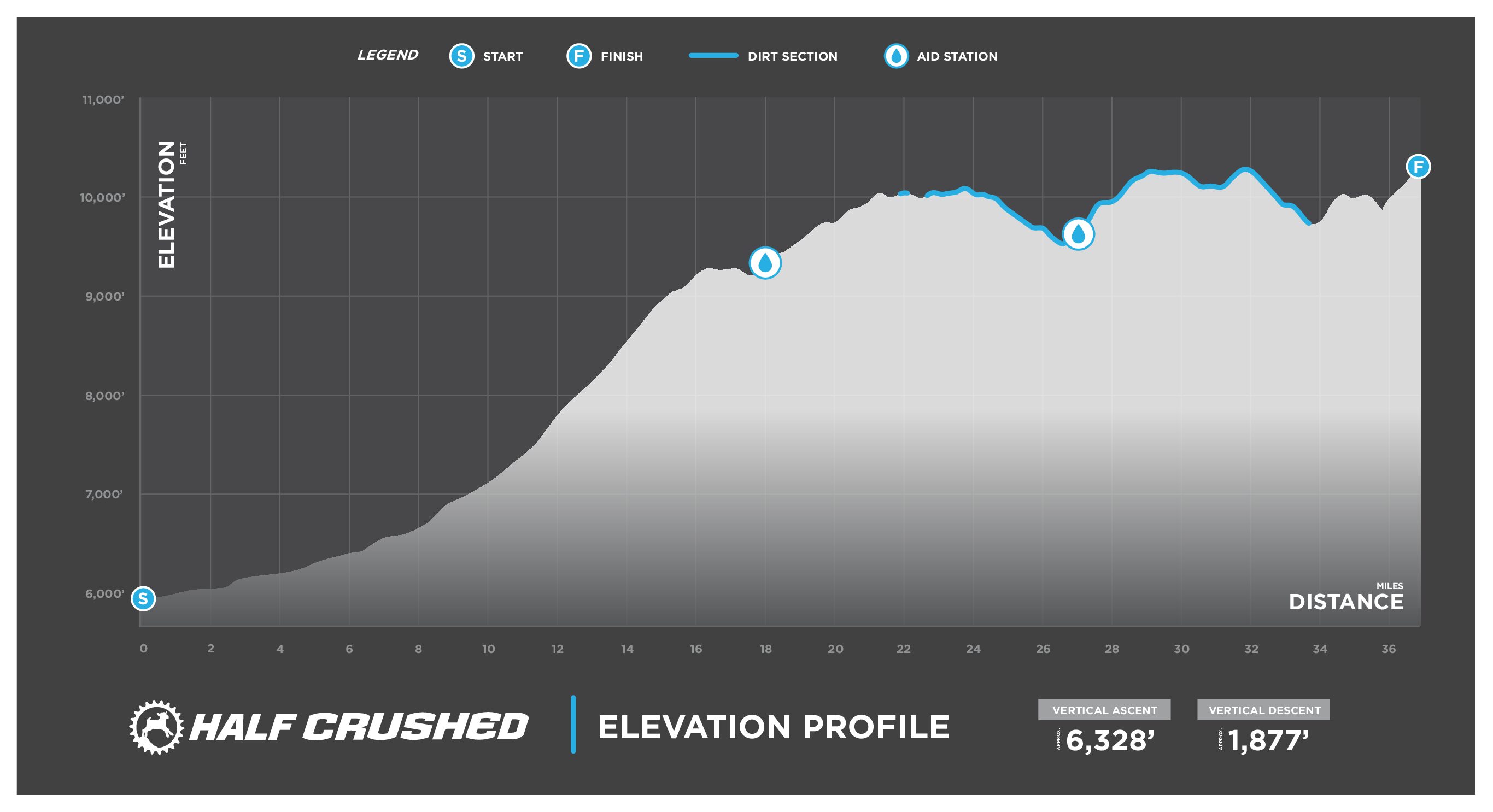 EVIW Crusher_HalfCrushed_ElevationProfiled_2026